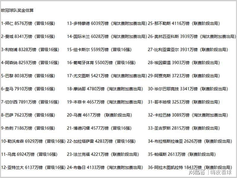 开云体育-差距!切尔西半年已挣两亿,曼联送走阿莫林,付出一半盈利的代价